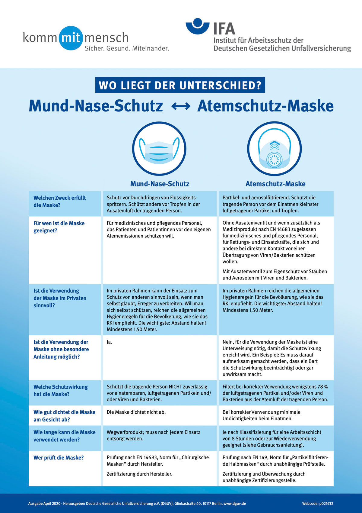 Wo liegt der Unterschied vom Mund Nase Schutz und Atemschutz Masken? Logos Komm mit Mensch und IFA - Institut für Arbeitsschutz der deutsch gesetzlichen Unfallversicherung.